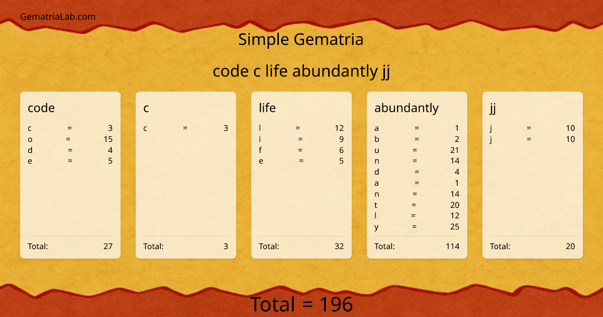 code c life abundantly jj in simple Gematria